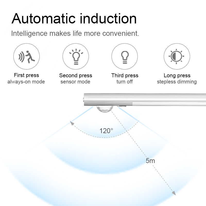 Lumeo Under Cabinet Light